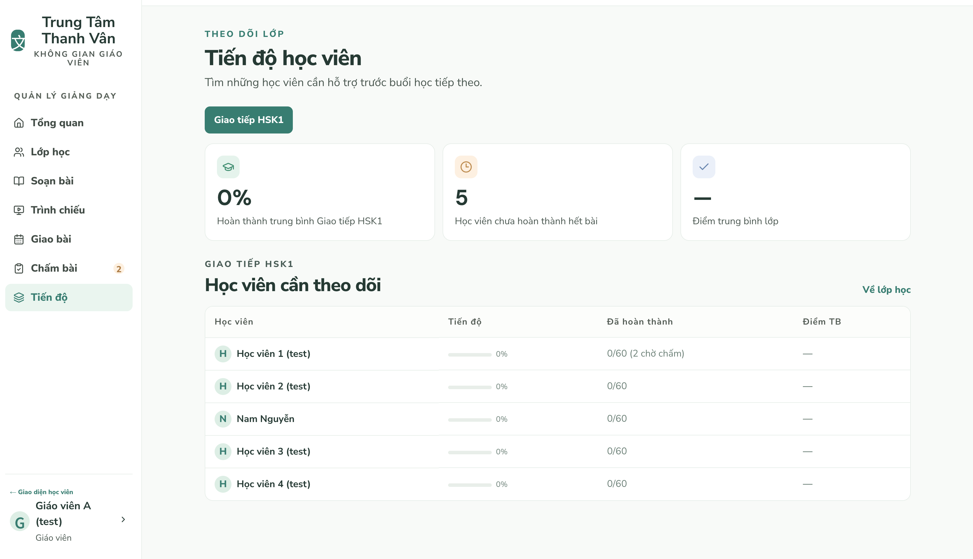 Theo dõi tiến độ học viên theo lớp